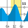 Morzhovoi Bay tide chart for Saturday, November 11, 2023