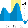 Morzhovoi Bay tide chart for Tuesday, November 14, 2023
