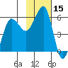 Morzhovoi Bay tide chart for Wednesday, November 15, 2023