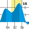 Morzhovoi Bay tide chart for Thursday, November 16, 2023