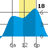 Morzhovoi Bay tide chart for Saturday, November 18, 2023
