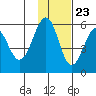 Morzhovoi Bay tide chart for Thursday, November 23, 2023