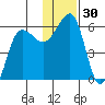 Morzhovoi Bay tide chart for Thursday, November 30, 2023