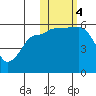 Morzhovoi Bay tide chart for Saturday, November 4, 2023