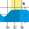 Morzhovoi Bay tide chart for Monday, November 6, 2023