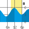 Morzhovoi Bay tide chart for Wednesday, November 8, 2023
