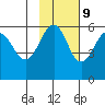 Morzhovoi Bay tide chart for Thursday, November 9, 2023