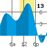 Morzhovoi Bay tide chart for Wednesday, December 13, 2023