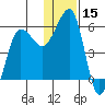Morzhovoi Bay tide chart for Friday, December 15, 2023