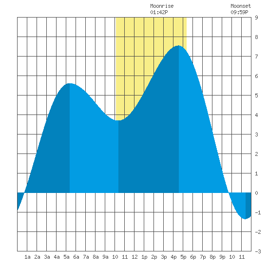 Morzhovoi Bay tide chart for Saturday, December 16, 2023