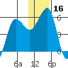 Morzhovoi Bay tide chart for Saturday, December 16, 2023