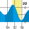 Morzhovoi Bay tide chart for Friday, December 22, 2023