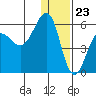 Morzhovoi Bay tide chart for Saturday, December 23, 2023
