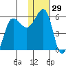 Morzhovoi Bay tide chart for Friday, December 29, 2023