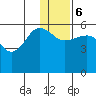 Morzhovoi Bay tide chart for Wednesday, December 6, 2023