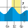 Morzhovoi Bay tide chart for Thursday, December 7, 2023