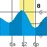 Morzhovoi Bay tide chart for Friday, December 8, 2023