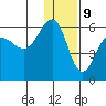 Morzhovoi Bay tide chart for Saturday, December 9, 2023