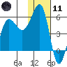 Morzhovoi Bay tide chart for Thursday, January 11, 2024