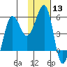Morzhovoi Bay tide chart for Saturday, January 13, 2024