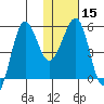Morzhovoi Bay tide chart for Monday, January 15, 2024