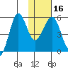 Morzhovoi Bay tide chart for Tuesday, January 16, 2024
