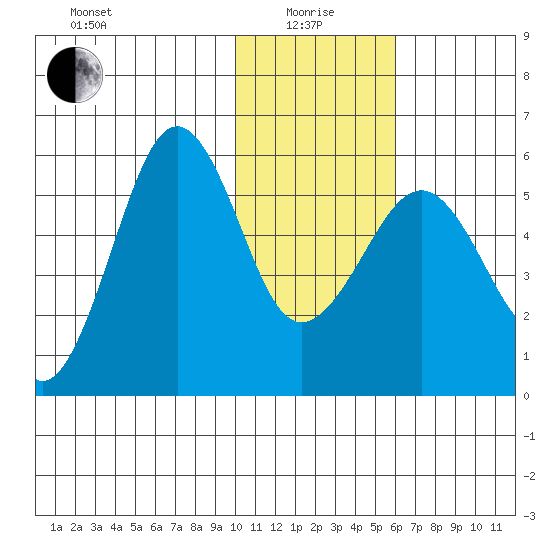 Morzhovoi Bay tide chart for Wednesday, January 17, 2024