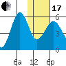 Morzhovoi Bay tide chart for Wednesday, January 17, 2024