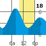 Morzhovoi Bay tide chart for Thursday, January 18, 2024