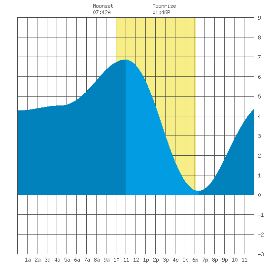 Morzhovoi Bay tide chart for Sunday, January 21, 2024