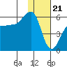 Morzhovoi Bay tide chart for Sunday, January 21, 2024