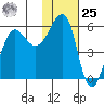 Morzhovoi Bay tide chart for Thursday, January 25, 2024