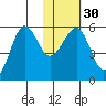 Morzhovoi Bay tide chart for Tuesday, January 30, 2024