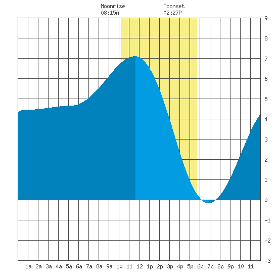 Morzhovoi Bay tide chart for Monday, January 8, 2024