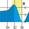 Morzhovoi Bay tide chart for Monday, January 8, 2024