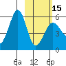 Morzhovoi Bay tide chart for Thursday, February 15, 2024