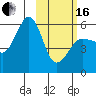 Morzhovoi Bay tide chart for Friday, February 16, 2024