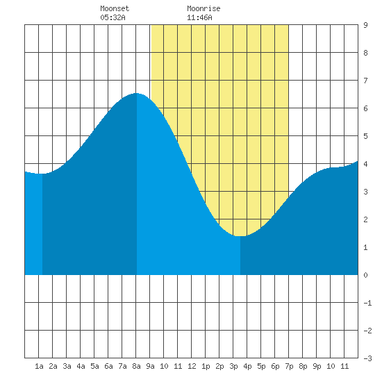 Morzhovoi Bay tide chart for Saturday, February 17, 2024