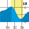 Morzhovoi Bay tide chart for Sunday, February 18, 2024