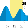 Morzhovoi Bay tide chart for Thursday, February 29, 2024