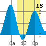 Morzhovoi Bay tide chart for Wednesday, March 13, 2024