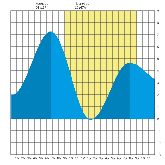 Morzhovoi Bay tide chart for Friday, March 15, 2024