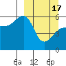 Morzhovoi Bay tide chart for Sunday, March 17, 2024