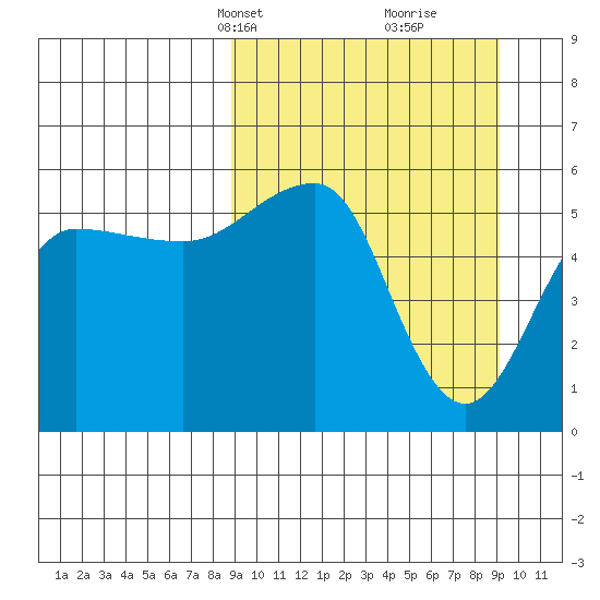 Morzhovoi Bay tide chart for Wednesday, March 20, 2024