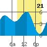 Morzhovoi Bay tide chart for Thursday, March 21, 2024