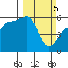 Morzhovoi Bay tide chart for Tuesday, March 5, 2024