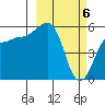 Morzhovoi Bay tide chart for Wednesday, March 6, 2024