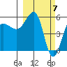 Morzhovoi Bay tide chart for Thursday, March 7, 2024