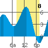 Morzhovoi Bay tide chart for Friday, March 8, 2024