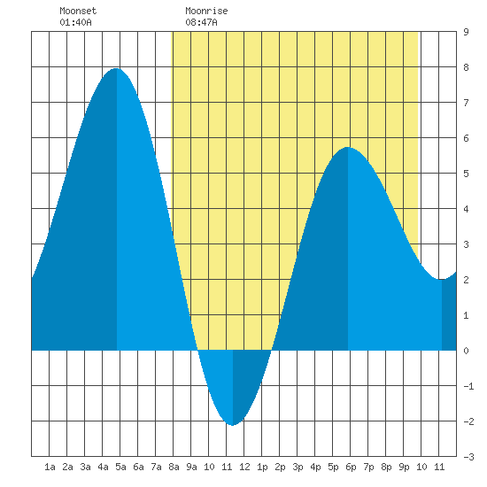Morzhovoi Bay tide chart for Thursday, April 11, 2024